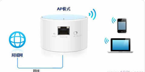 TP-Link TL-WR706N便攜式無線路由器安裝教程 輕松變身穩(wěn)定無線AP