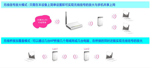 騰達(dá)TENDA W150M 11N迷你無(wú)線AP路由器英文版 小巧而強(qiáng)大的網(wǎng)絡(luò)擴(kuò)展解決方案