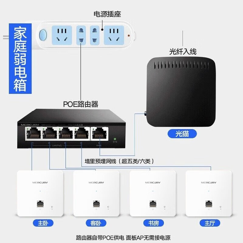 AX1500千兆無(wú)線AP面板+智能插座 打造無(wú)縫全屋WiFi6網(wǎng)絡(luò)